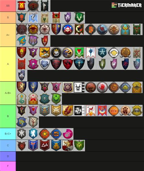 What is you warhammer 3 faction tier list for how fun they are to .